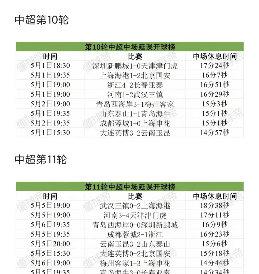 关于中超赛程吃紧;成都蓉城窗口期止住颓势;管理层满意;心理建设被强调的信息 关于中超赛程吃紧;成都蓉城窗口期止住颓势;管理层满意;心理建设被强调的信息
